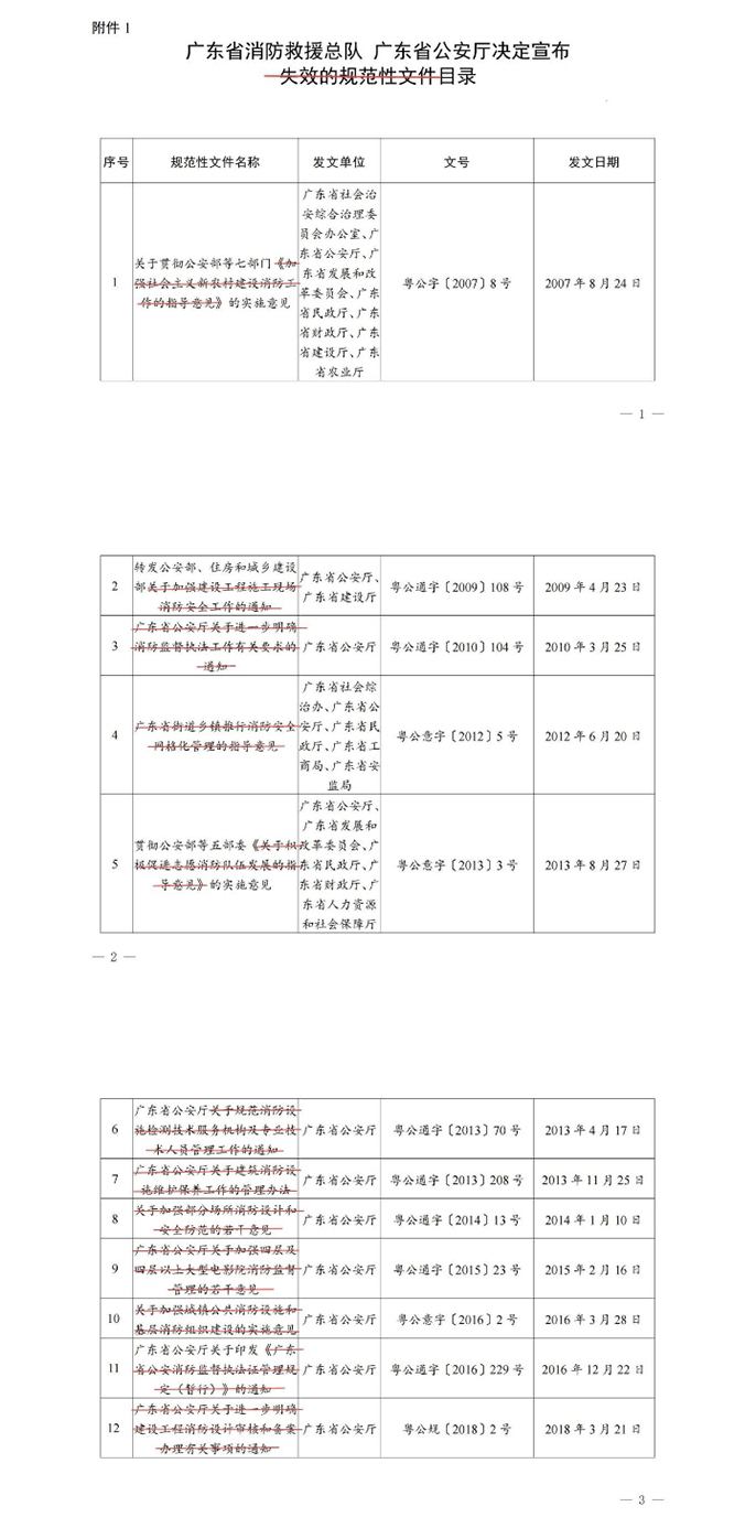 广东省消防救援总队关于行政规范性文件消理结果的公告