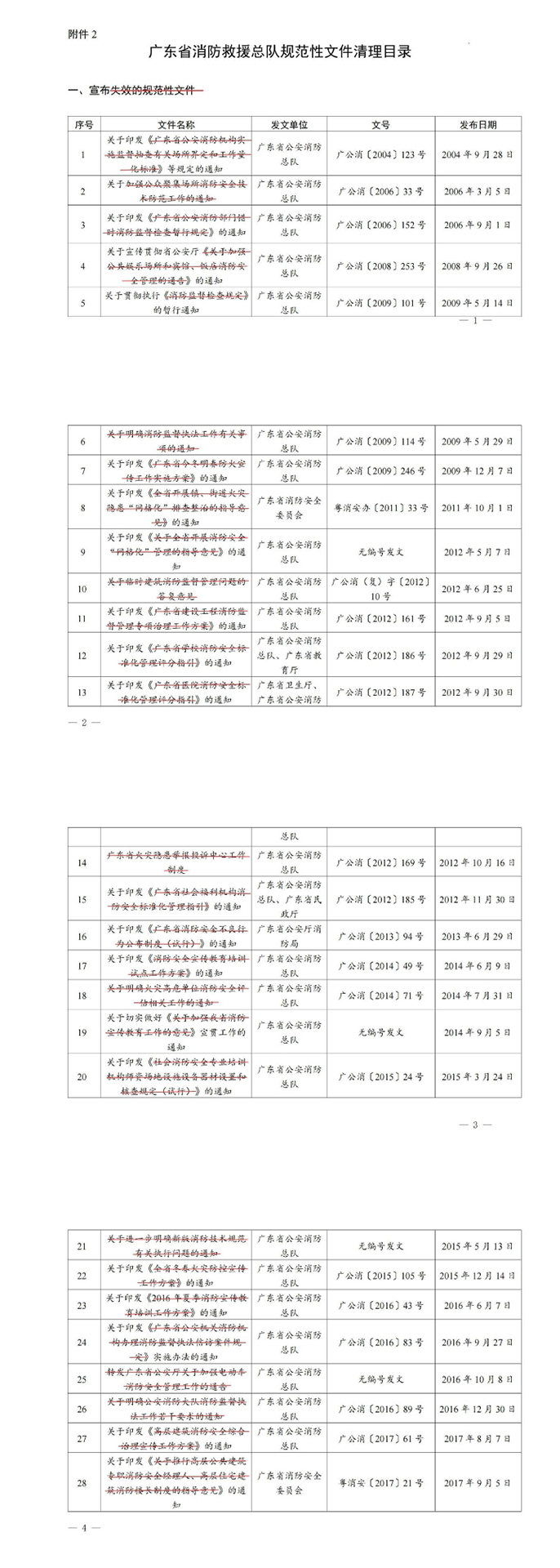 广东省消防救援总队关于行政规范性文件消理结果的公告
