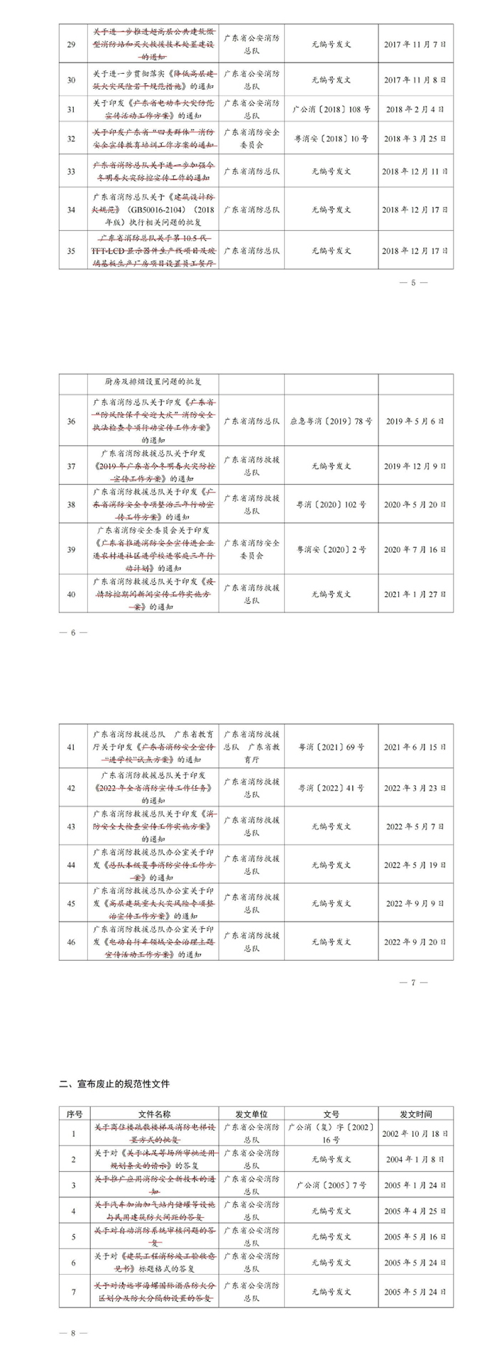 广东省消防救援总队关于行政规范性文件消理结果的公告