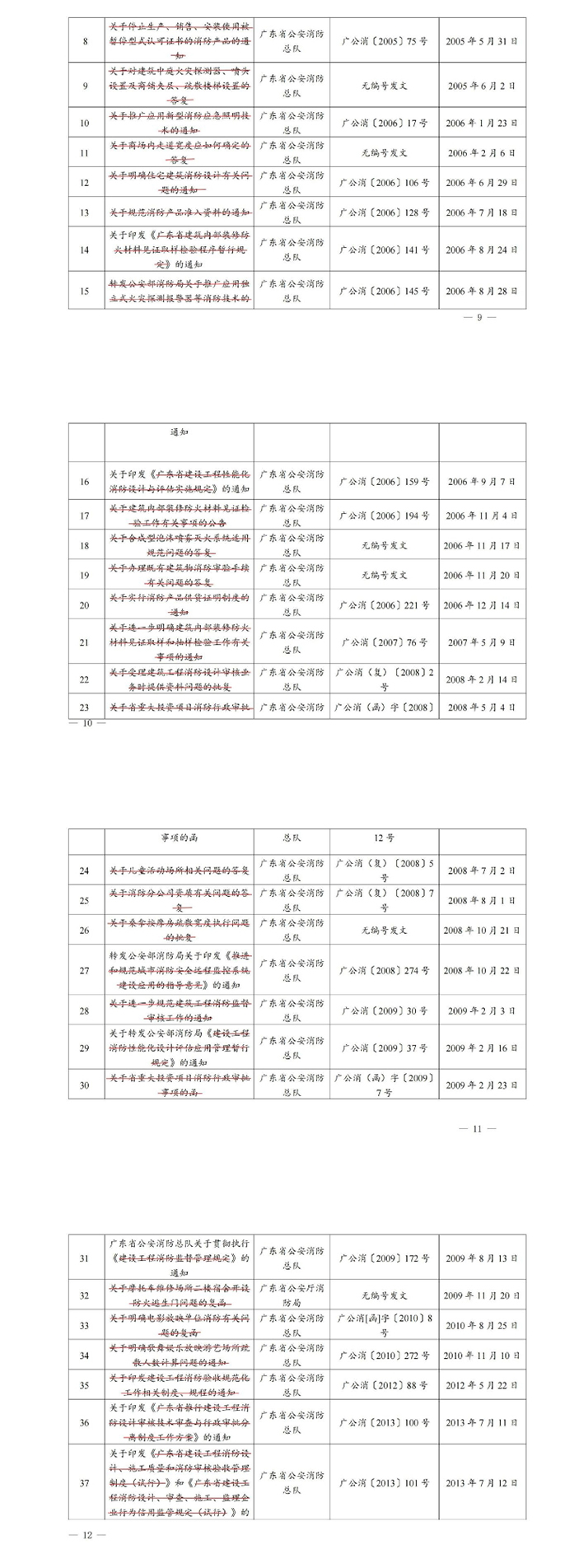 广东省消防救援总队关于行政规范性文件消理结果的公告