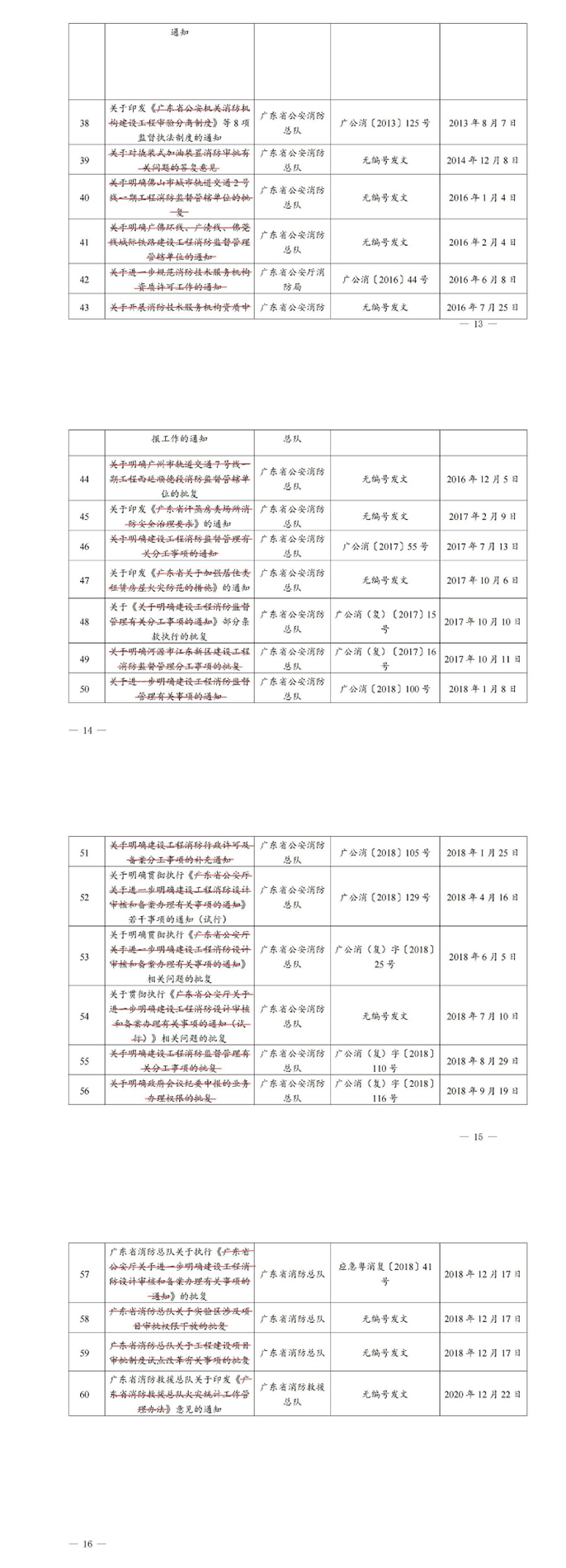 广东省消防救援总队关于行政规范性文件消理结果的公告