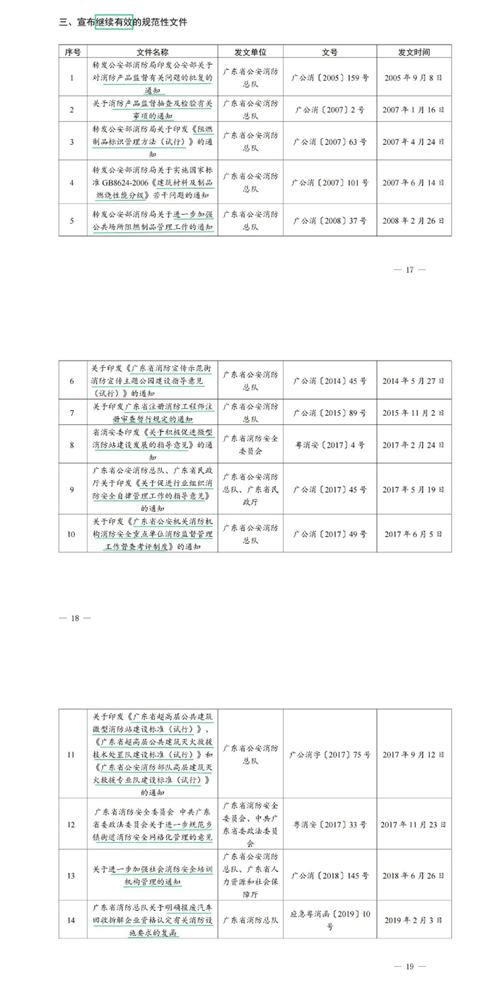 广东省消防救援总队关于行政规范性文件消理结果的公告