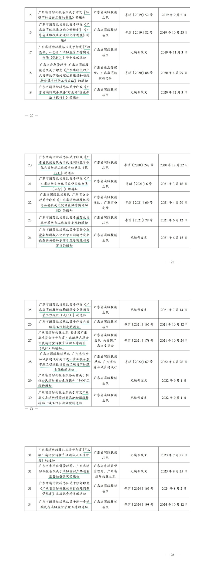 广东省消防救援总队关于行政规范性文件消理结果的公告